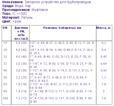   STC-IDRO